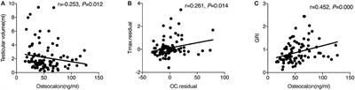 Osteocalcin Levels in Male Idiopathic Hypogonadotropic Hypogonadism: Relationship With the Testosterone Secretion and Metabolic Profiles